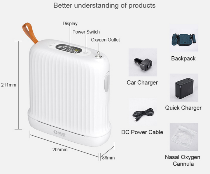 Portable Battery Oxygen Concentrator Pulse Flow 5 Settings With 4 Hours Battery - OX-001